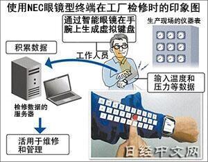 不用屏幕也能打字？NEC“黑科技”推出腕帶式虛擬鍵盤